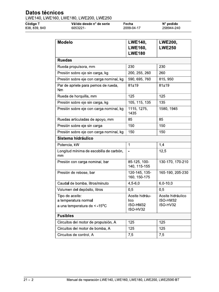 Lwe | PDF
