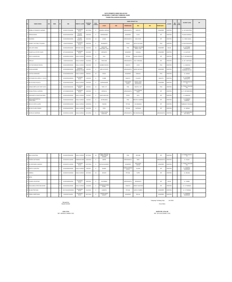 Data Peserta Didik Iv A Pdf