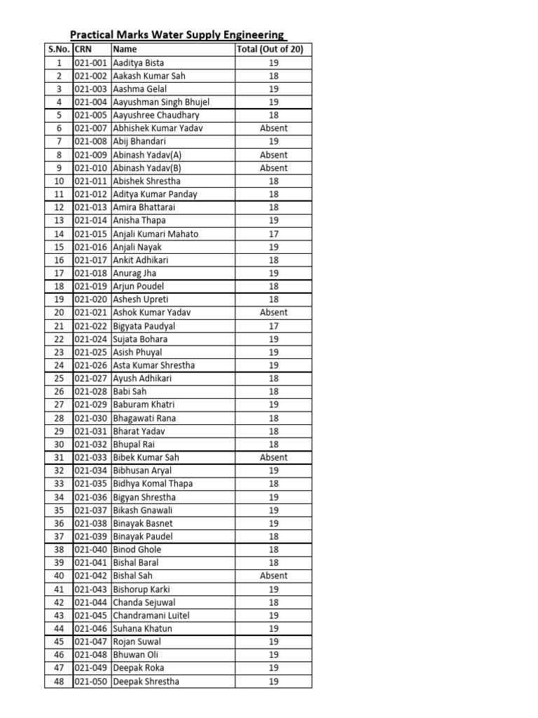 5-sem-water-supply-practical-marks-out-of-20-pdf