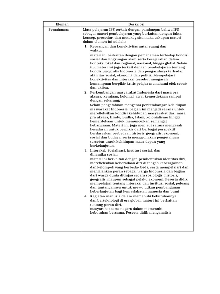CP Ips Fase D | PDF