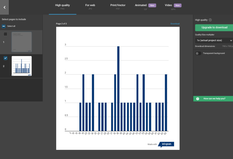 Column Chart - Infogram | PDF