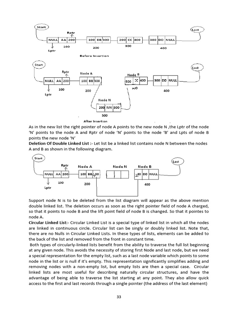 Data structure 35 pdf