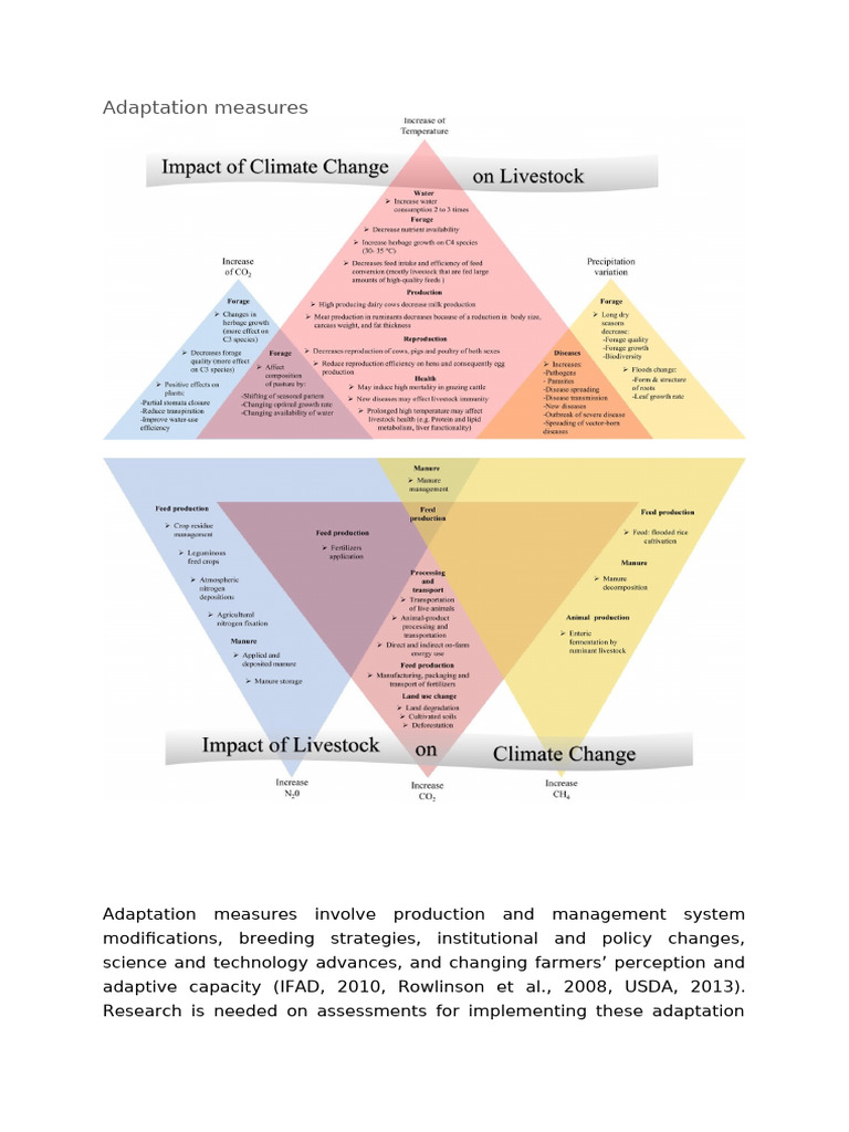 Adaptation of Different Climate | PDF