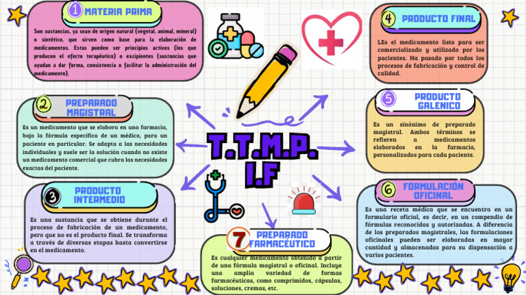 Colorful Creative Mind Map Brainstorm | PDF