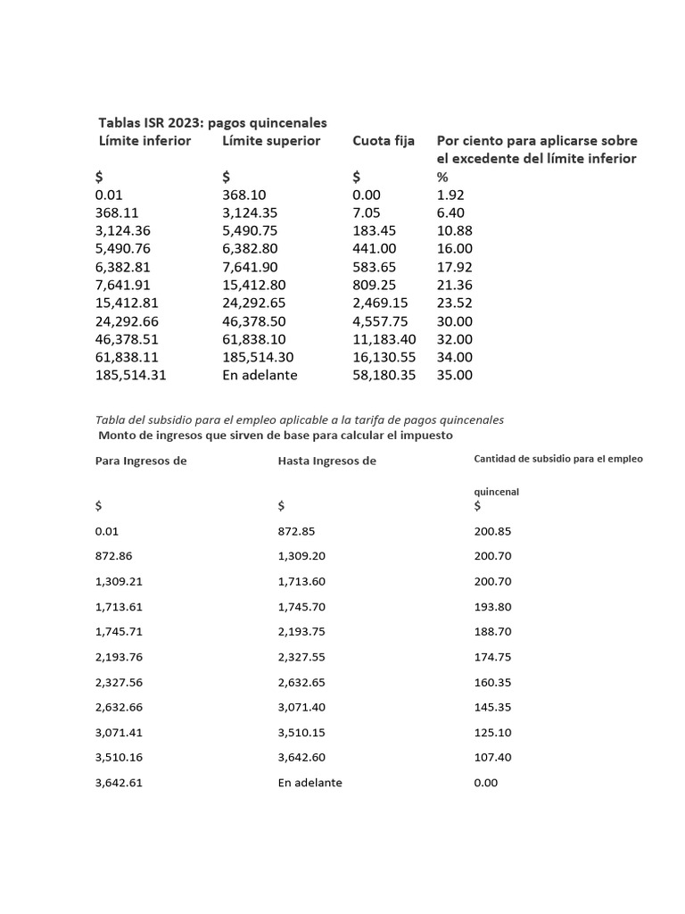 Tablas de ISR Quincenales PDF