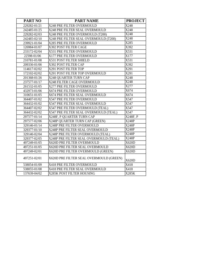 ICHIPLAS of JABCO PART LIST | PDF
