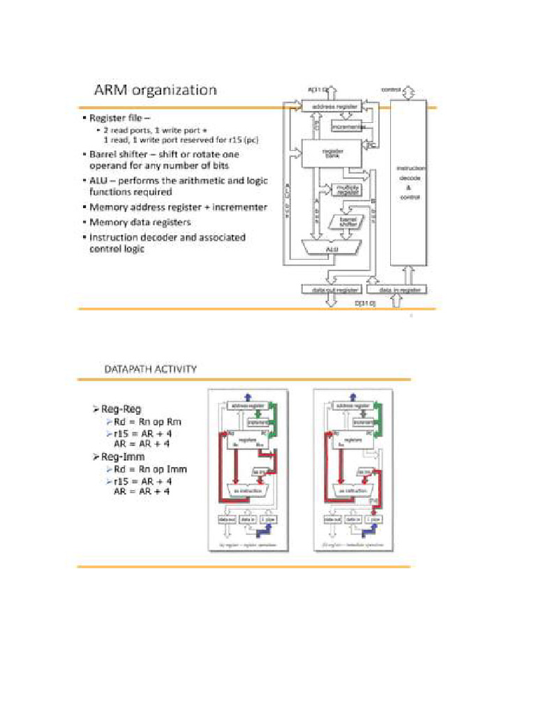 ARM Processor Features Explained | PDF | Business | Computers