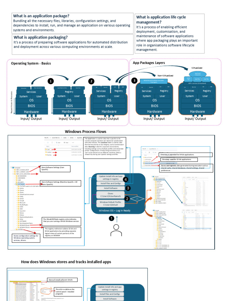 Packaging Concepts - Training | PDF
