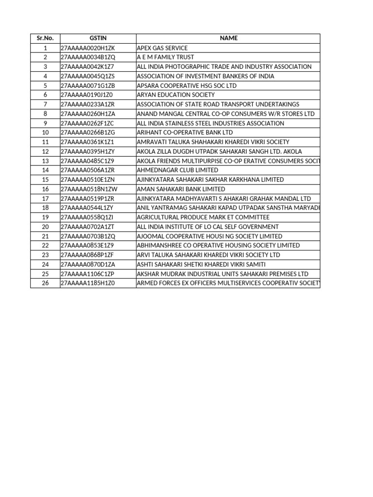 Demo Data GST Number | PDF