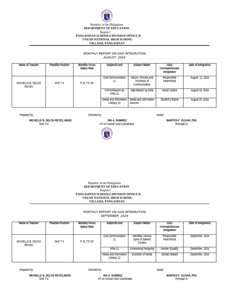 Gad Integration Per Subject Mich | PDF