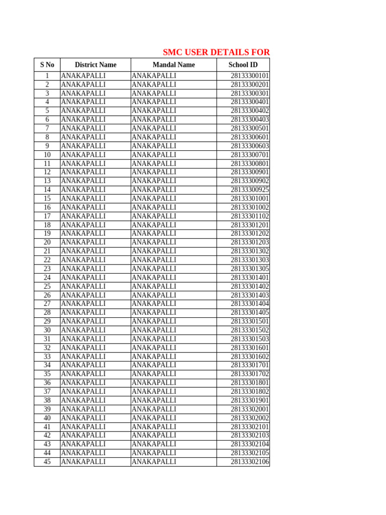 SMC - Commitee User ID-IMMS App | PDF