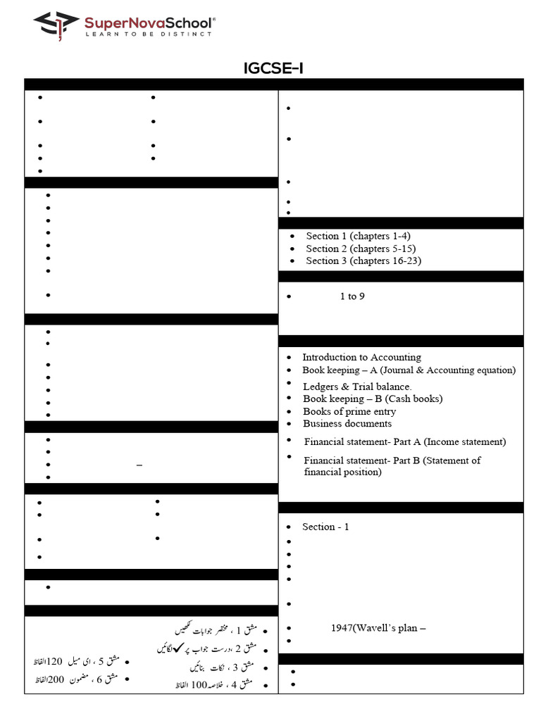 Syllabus-IG-I - (Final) 2024 | PDF