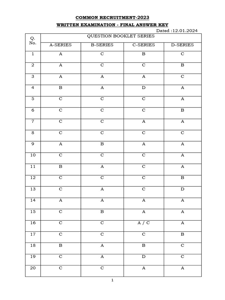 Cr 2023 Wt Final Answer Key Pdf