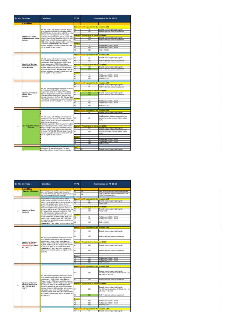 HDFC Product Wise Commission Details | PDF