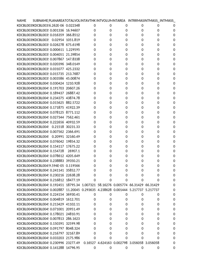 Resgraph Int3 Mraf | PDF