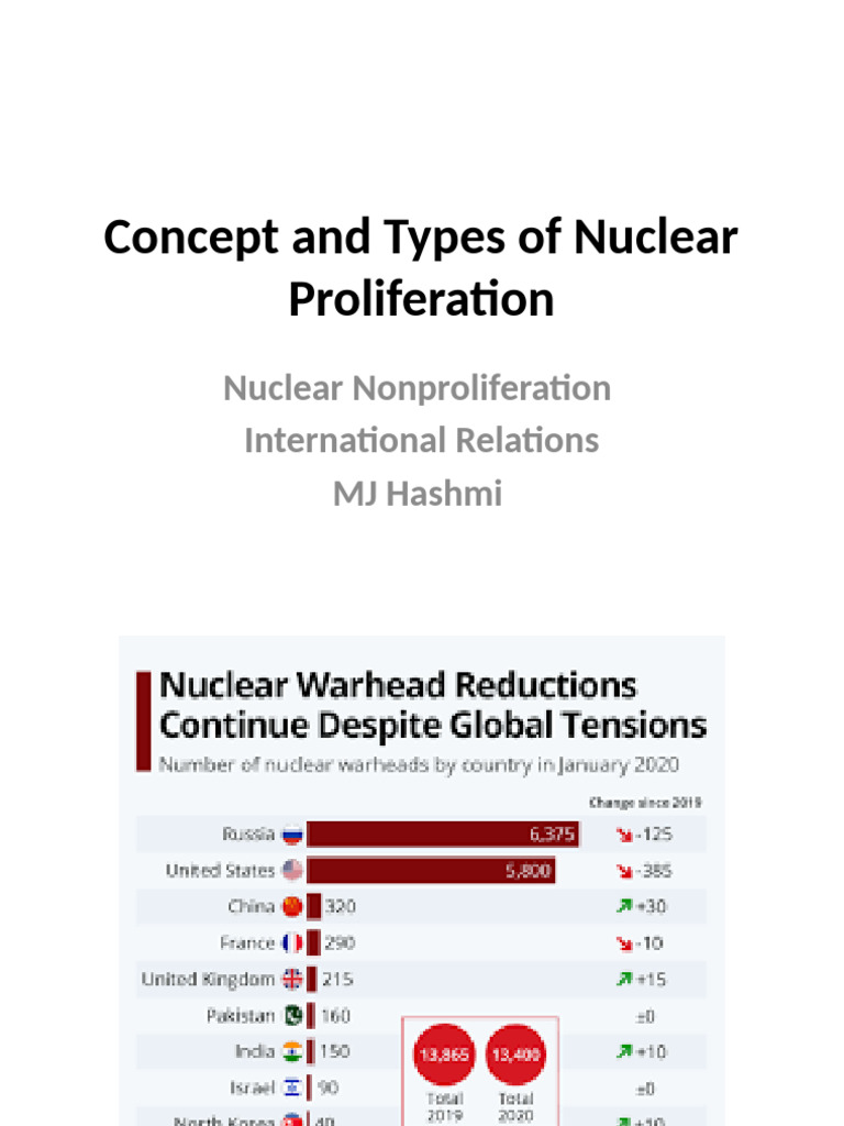 Lecture 1 Concept and Types of Nuclear Proliferation | PDF