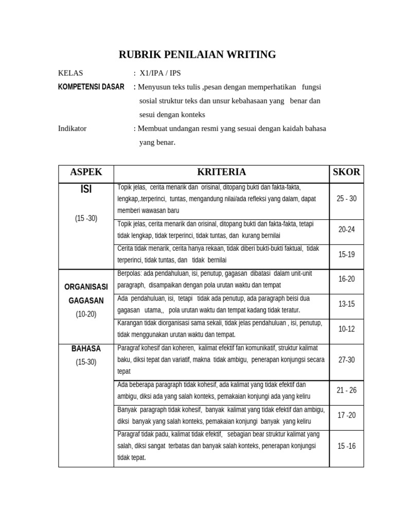 Fifi Dwi Pra aditya-RUBRIK - PENILAIAN - WRITING | PDF