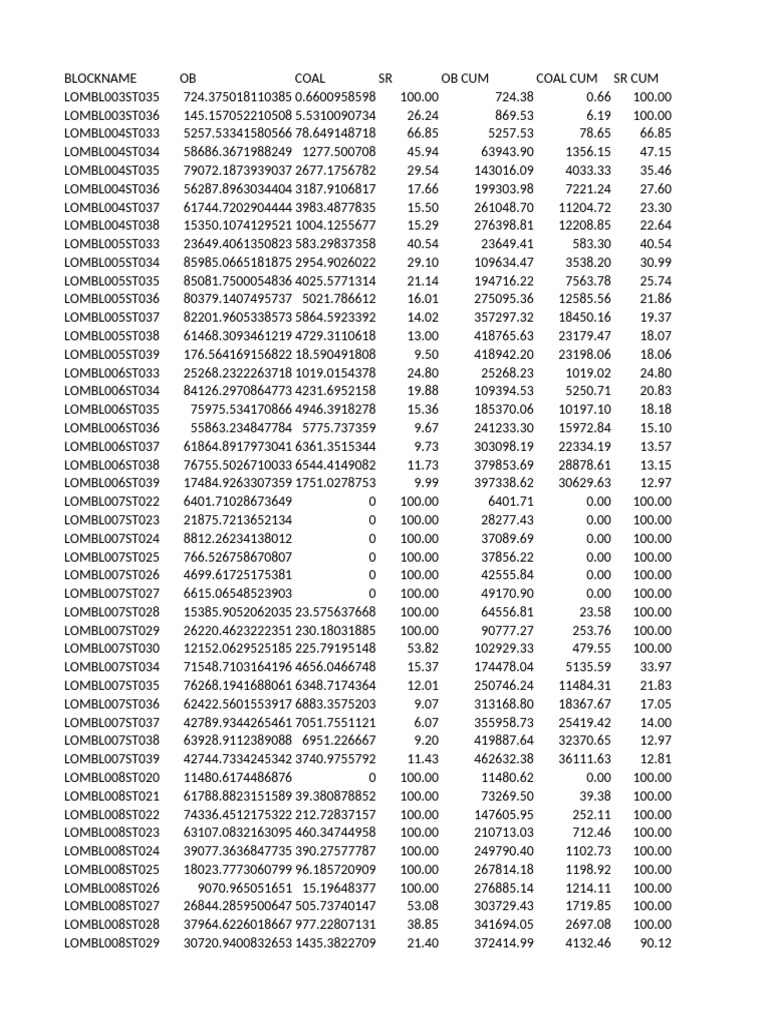 Resg Seam3 Bjer1 Mraf | PDF