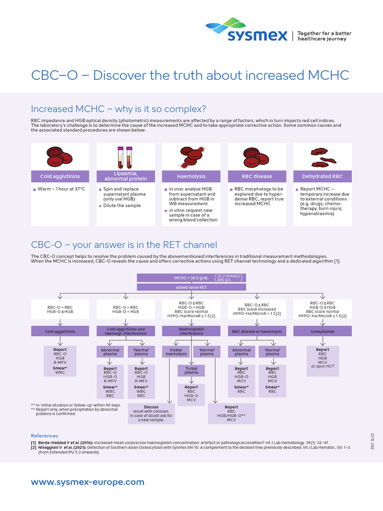 CBC-O Handout A4 EN View | PDF