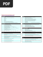 Reference Card - Regular Expressions