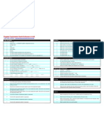 Reference Card - Regular Expressions