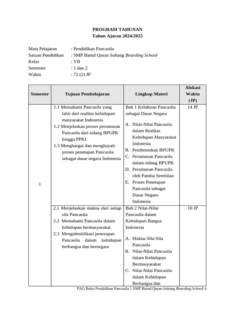 Program Tahunan | PDF