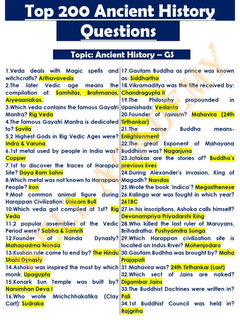 Top 200 Ancient History GS Questions | PDF