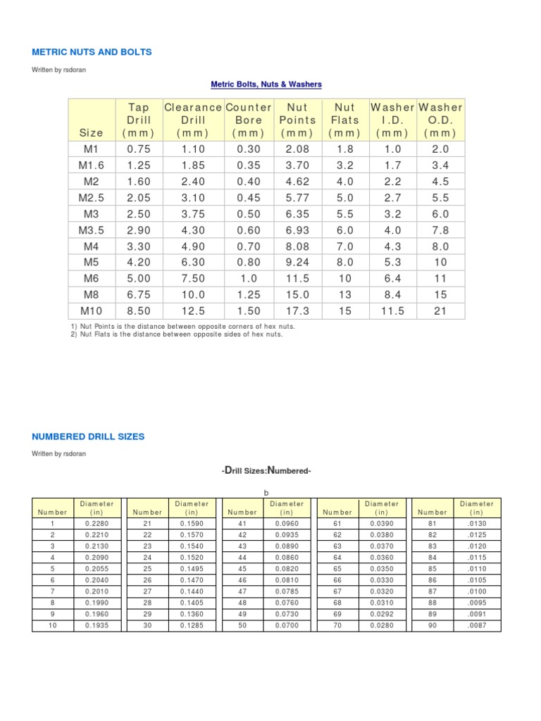 Metric Nuts and Bolts PDF Nut (Hardware) Washer (Hardware)