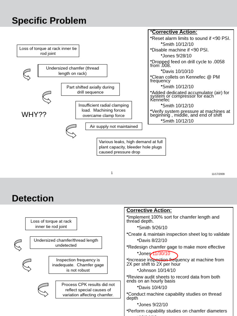 Overview of Root Cause Analysis | PDF