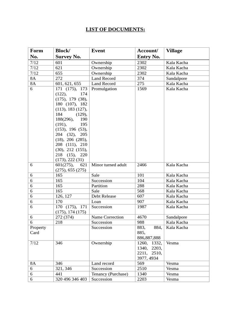 List of Documents Ranjan Mistry | PDF