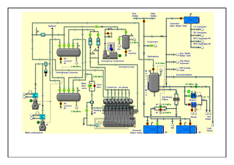 Pa12 Main Air Starting Diagram | PDF