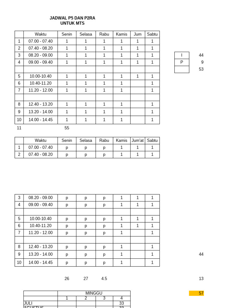 analisis-alokasi-waktu-projek-dan-jadwal-isi-pdf