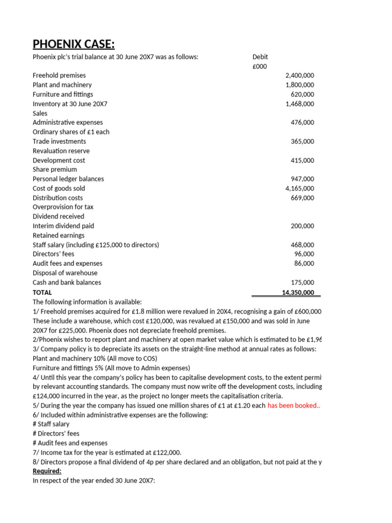 Ias 1 - Phoenix Case - Additional Cases Preparing Fss - Students | PDF