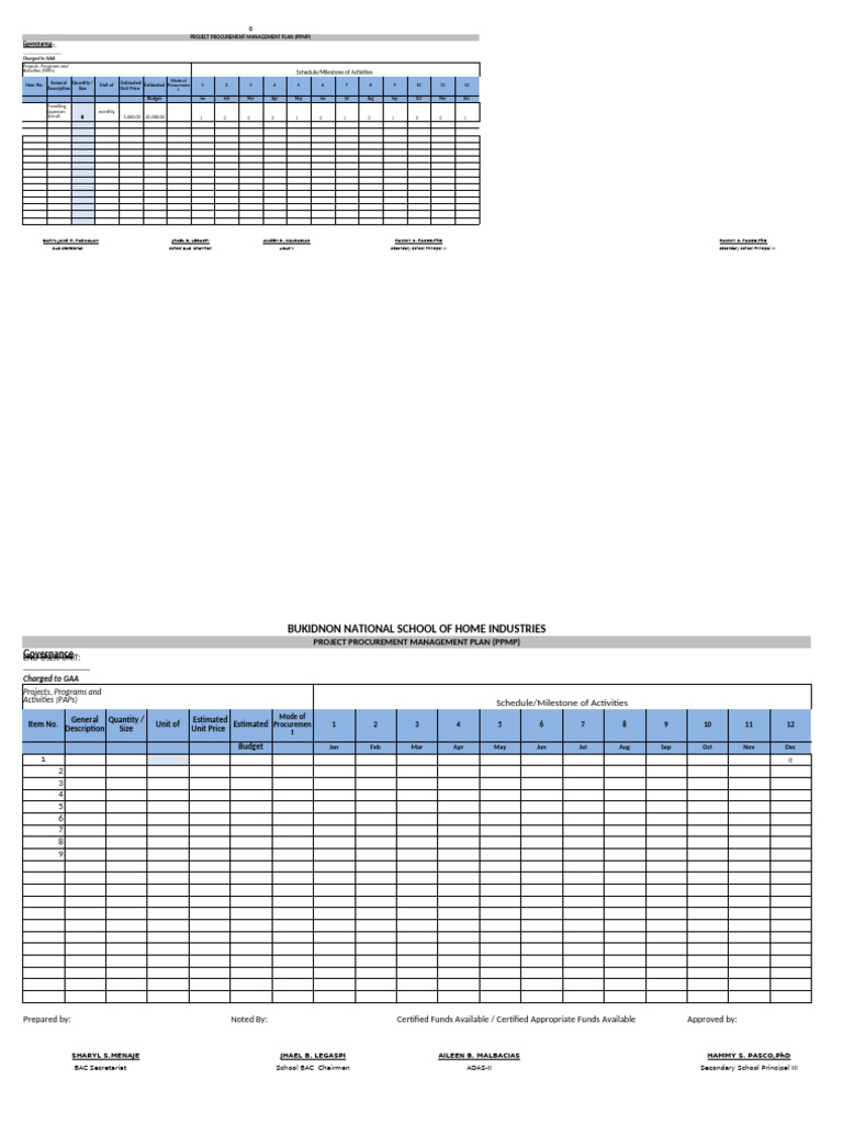 PPMP Sample | PDF
