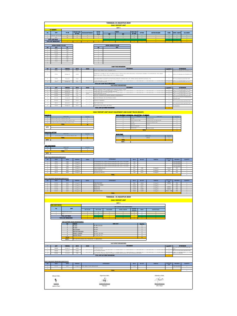 Daily Report Unit Heavy Equiment Shit II, 21 Agustus 2024 Pit Meranti ...