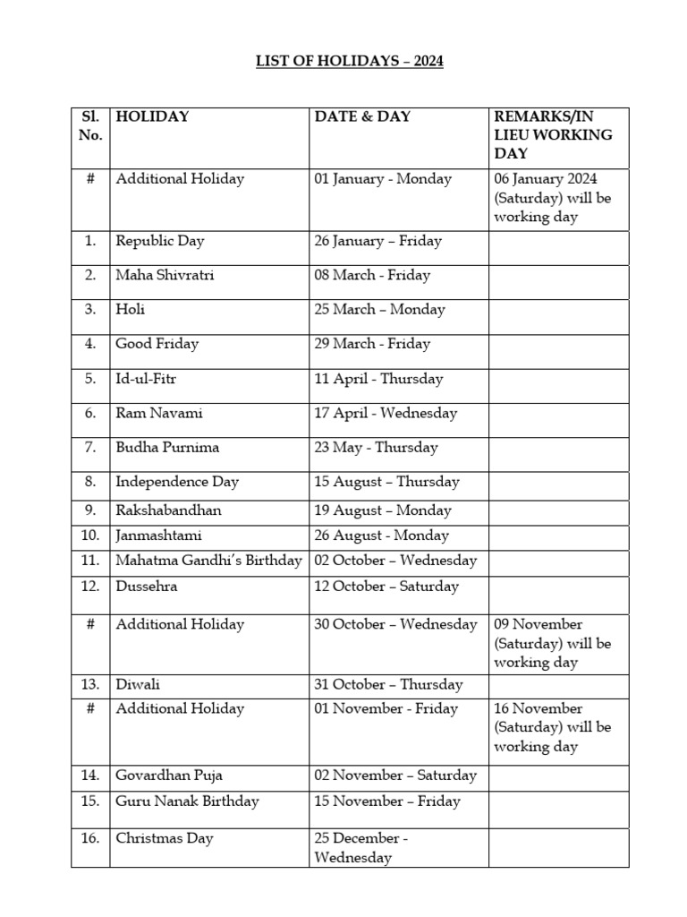List Holidays List - 2024 | PDF