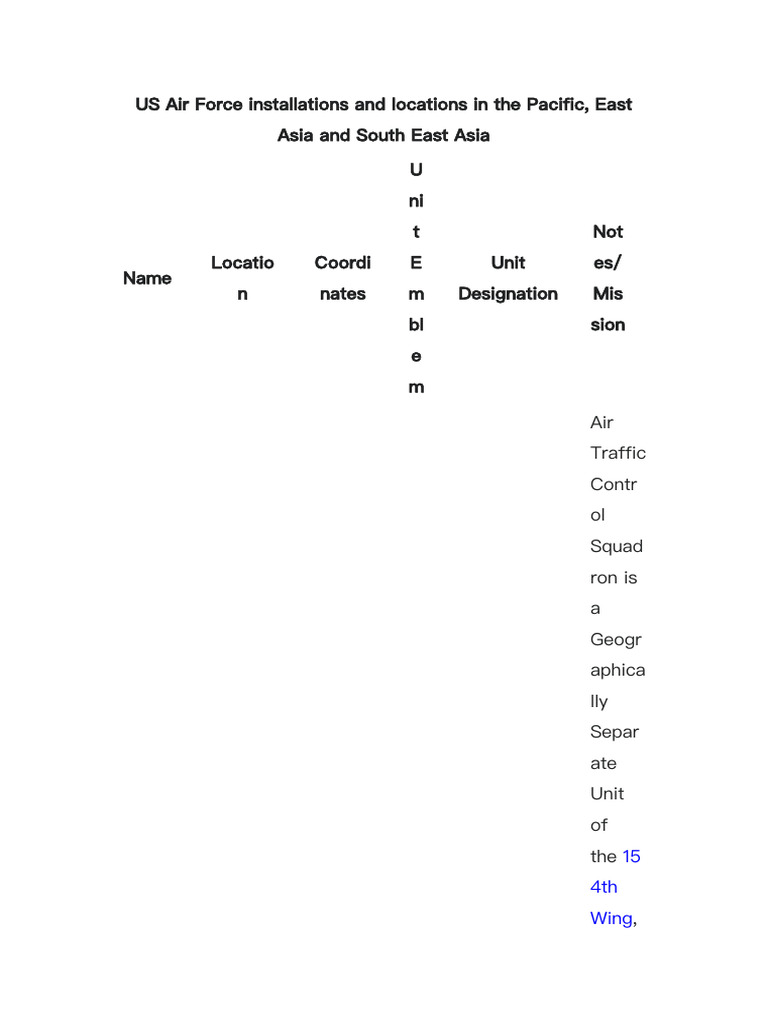 Airforce of The USA-301-320 | PDF
