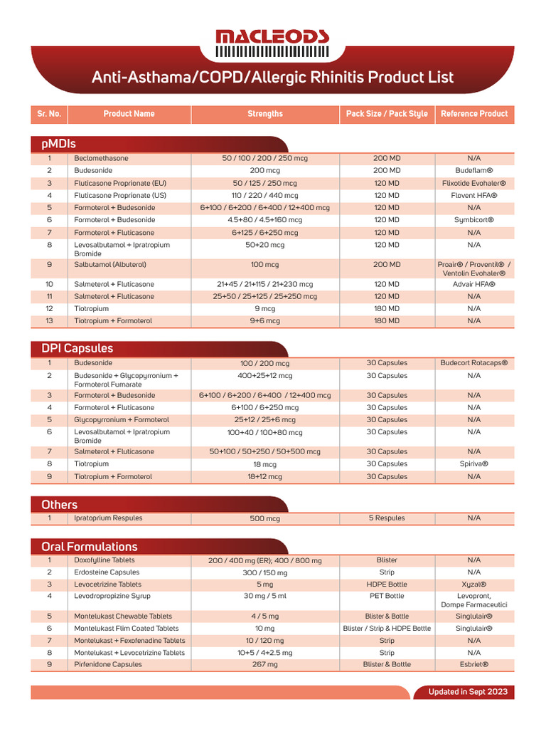 Macleods Product List 2023 A4 Anti Asthma 1 | PDF
