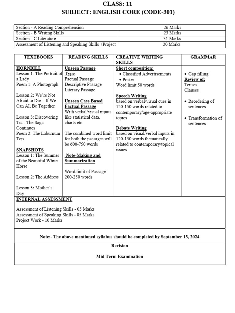 11th Eng Syllabus 24-25 | PDF