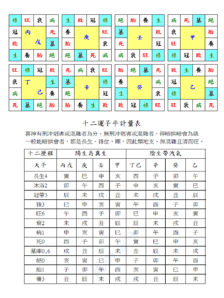 十二長生表 | PDF