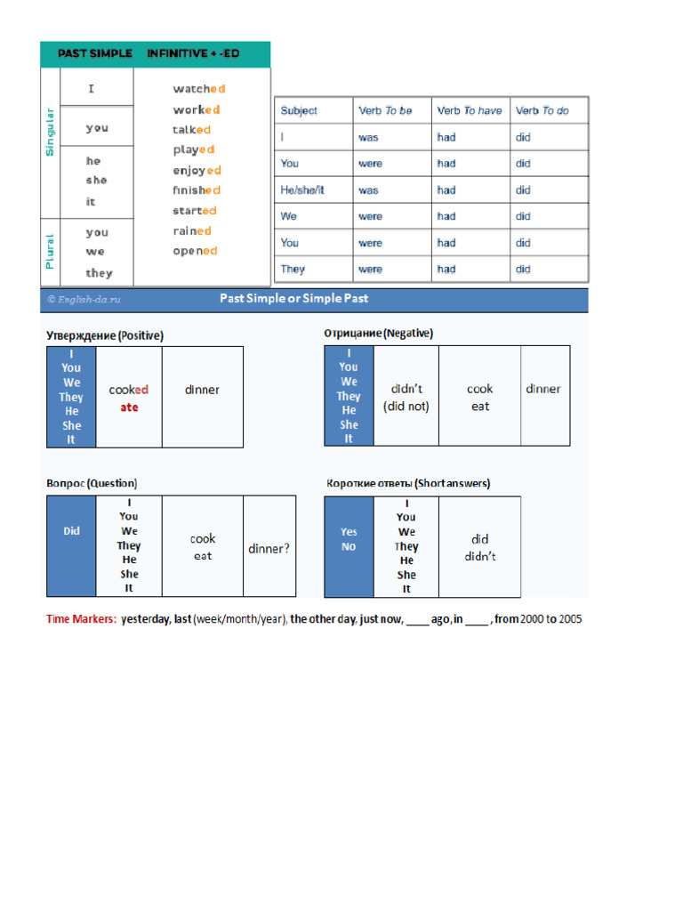 Past Simple | PDF