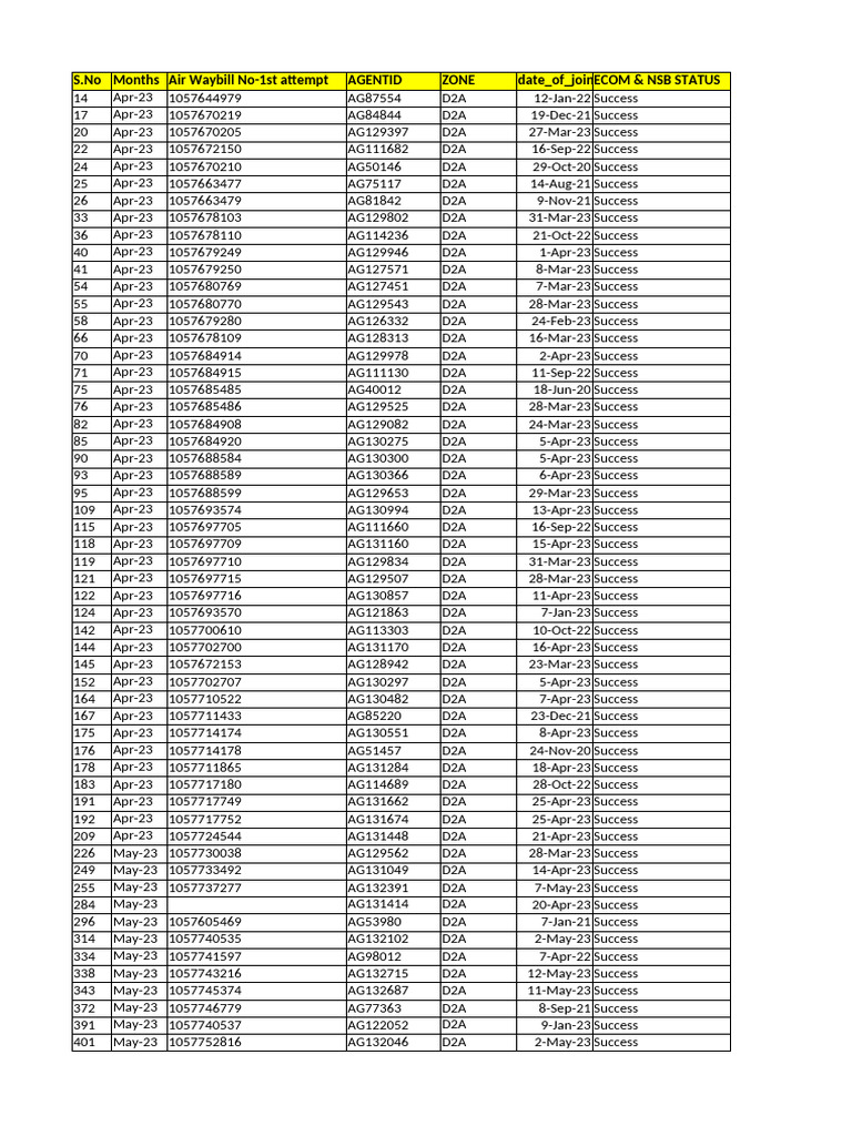 APRIL To Till Date VERIFICATION DATA ECOM & NSB CHECKING | PDF