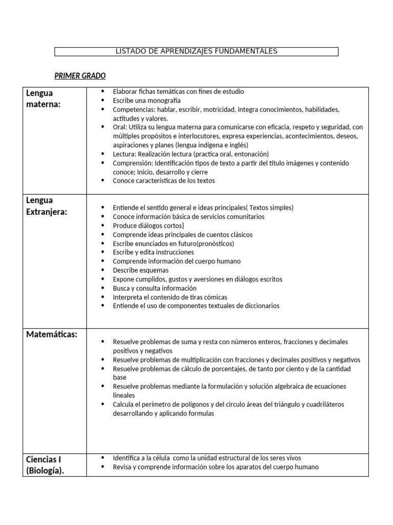 Aprendizajes Clave Primer Grado | PDF | Ciencia y matemáticas