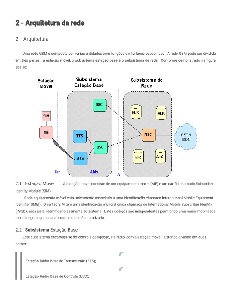 Estrutura da Rede GSM: Componentes e Funções | PDF | Rede de ...