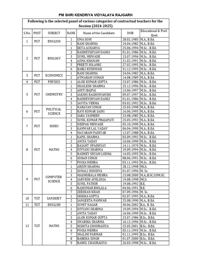 panel-for-contractual-teachers-for-the-session-2024-2025-pdf