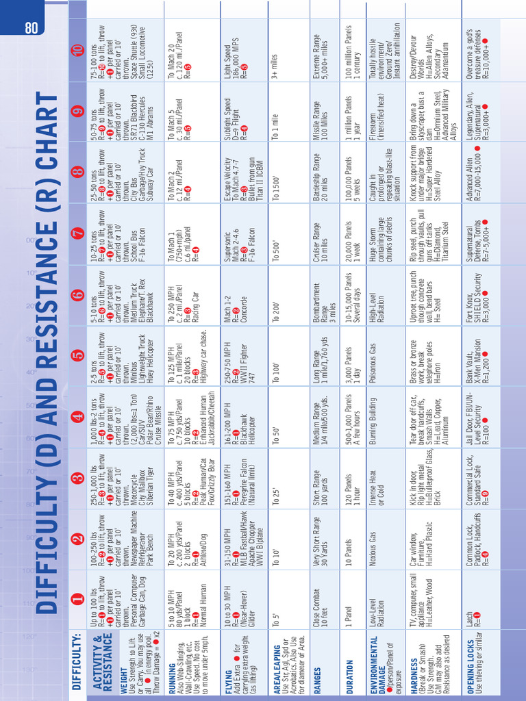 D R Chart | PDF