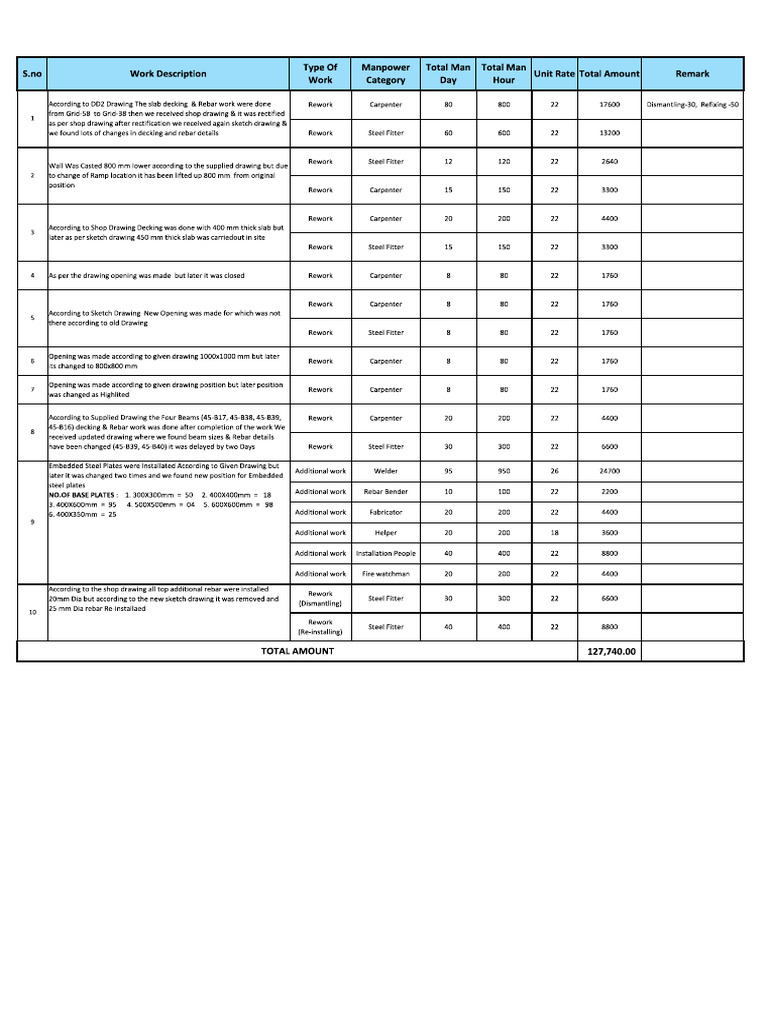 DCP | PDF