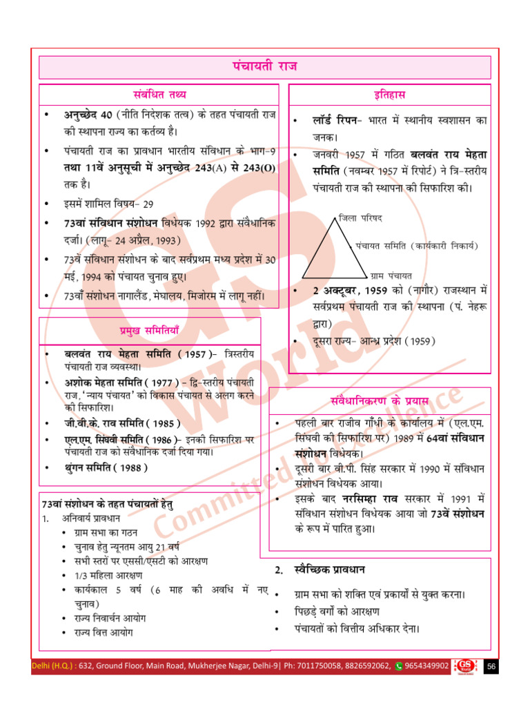 439 Polity Mind Map Copy Pdf