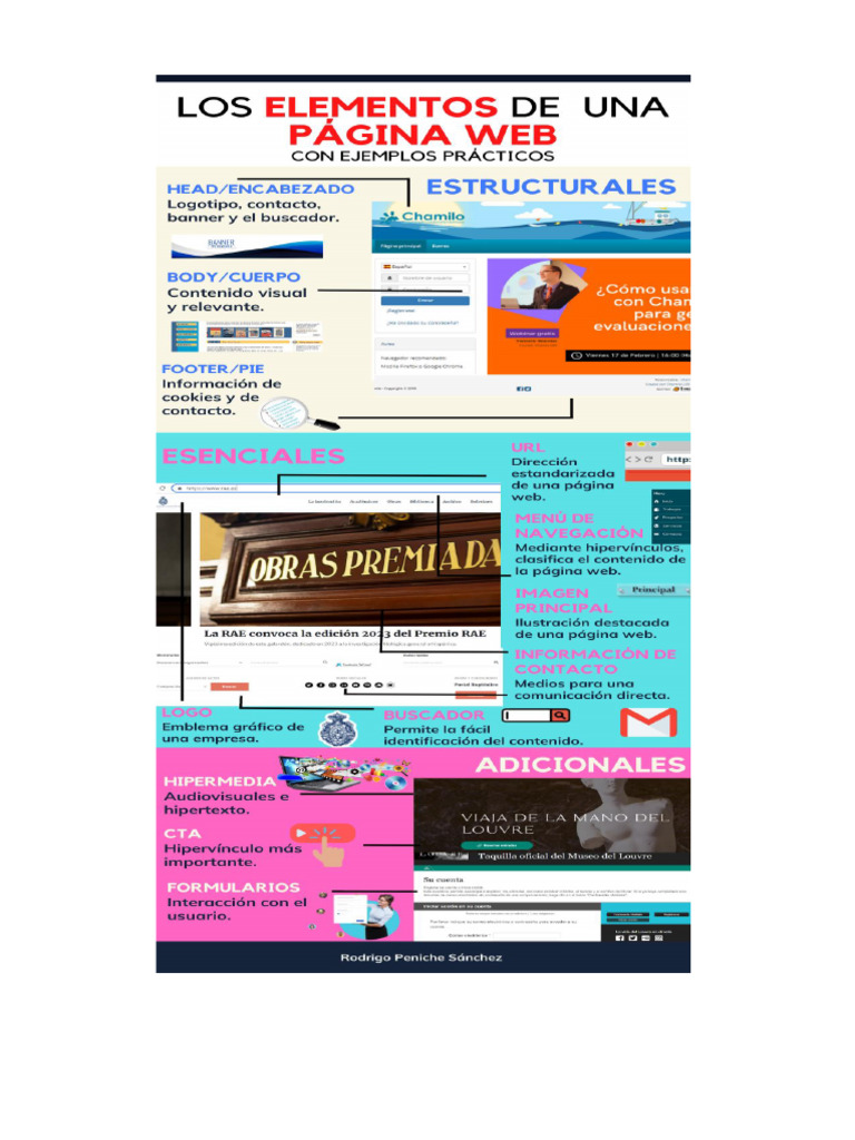 Elementos de Una Página Web | PDF