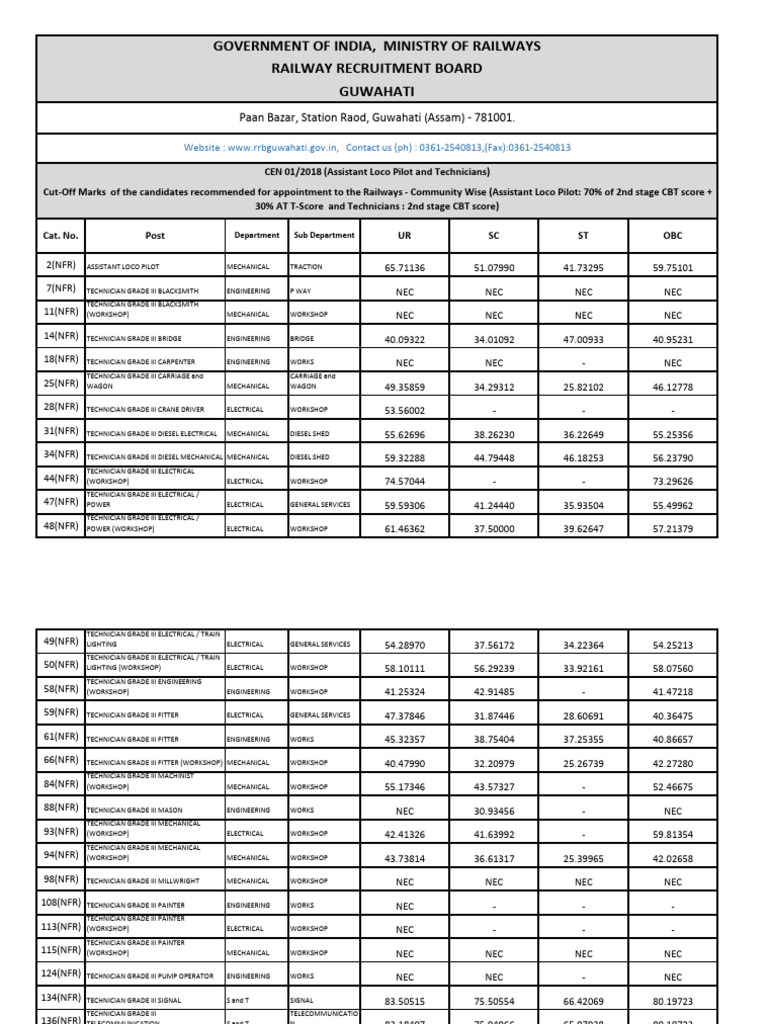 cut-off-marks-of-the-candidates-recommended-for-appointment-to-the